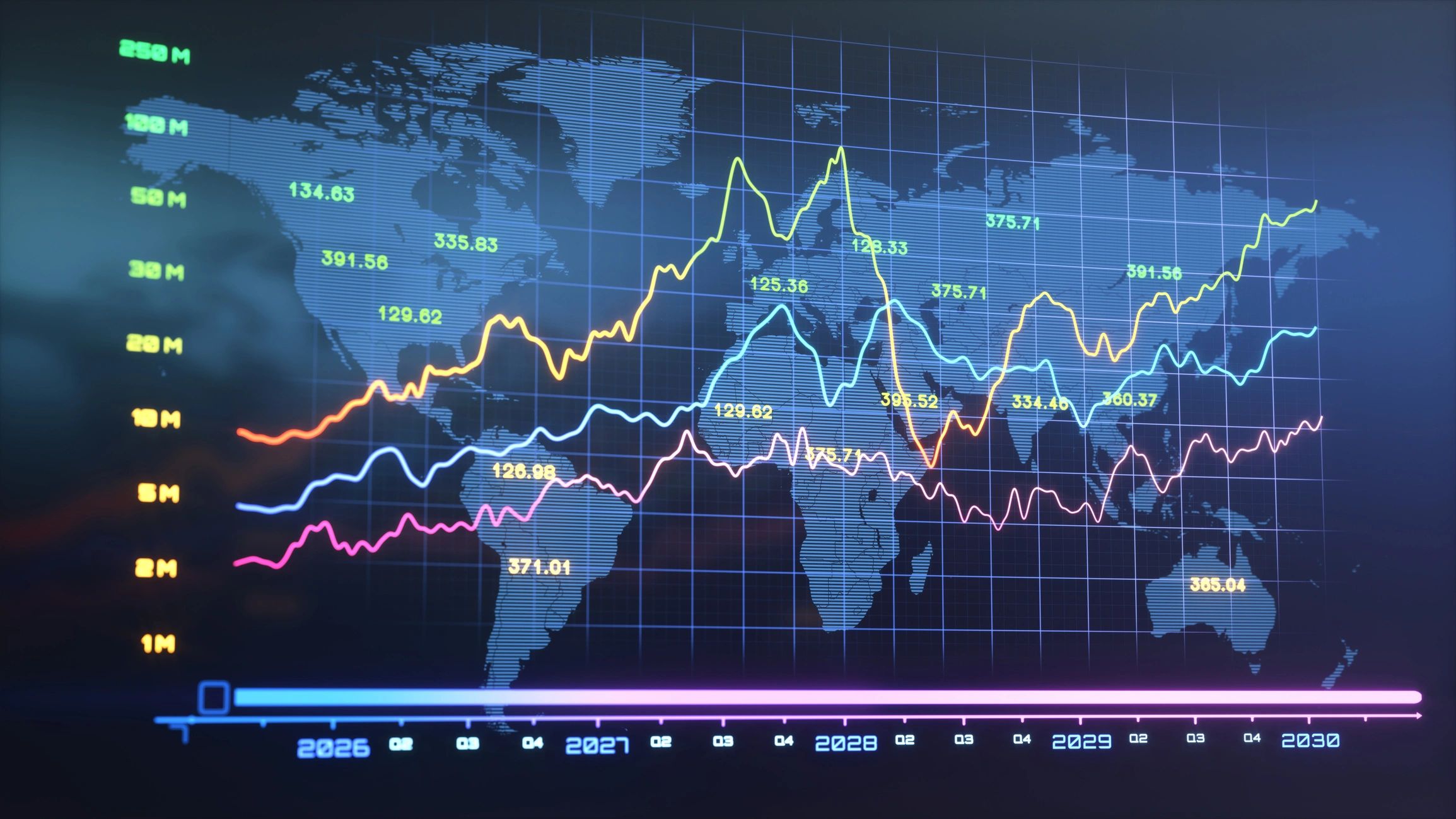 Financial timeline data screen with world map